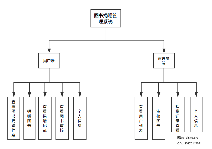 功能设计图